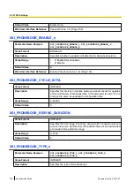 Preview for 242 page of Panasonic KX-TGP600 Administrator'S Manual