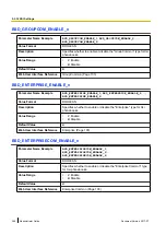 Preview for 244 page of Panasonic KX-TGP600 Administrator'S Manual