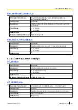 Preview for 245 page of Panasonic KX-TGP600 Administrator'S Manual