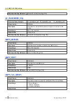 Preview for 246 page of Panasonic KX-TGP600 Administrator'S Manual