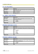 Preview for 248 page of Panasonic KX-TGP600 Administrator'S Manual