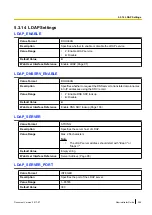 Preview for 249 page of Panasonic KX-TGP600 Administrator'S Manual