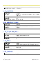 Preview for 250 page of Panasonic KX-TGP600 Administrator'S Manual