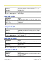 Preview for 251 page of Panasonic KX-TGP600 Administrator'S Manual