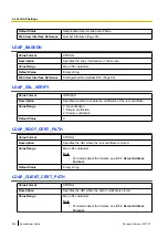 Preview for 252 page of Panasonic KX-TGP600 Administrator'S Manual