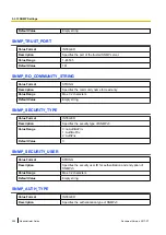 Preview for 254 page of Panasonic KX-TGP600 Administrator'S Manual