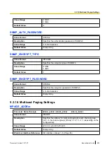 Preview for 255 page of Panasonic KX-TGP600 Administrator'S Manual