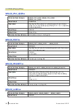 Preview for 256 page of Panasonic KX-TGP600 Administrator'S Manual