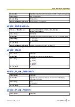 Preview for 257 page of Panasonic KX-TGP600 Administrator'S Manual