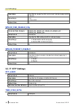 Preview for 258 page of Panasonic KX-TGP600 Administrator'S Manual