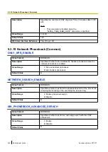 Preview for 264 page of Panasonic KX-TGP600 Administrator'S Manual