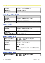 Preview for 266 page of Panasonic KX-TGP600 Administrator'S Manual