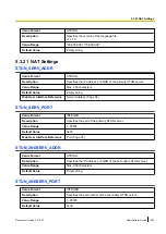 Preview for 267 page of Panasonic KX-TGP600 Administrator'S Manual