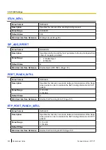 Preview for 268 page of Panasonic KX-TGP600 Administrator'S Manual