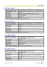 Preview for 271 page of Panasonic KX-TGP600 Administrator'S Manual