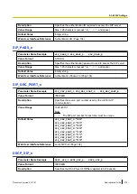 Preview for 273 page of Panasonic KX-TGP600 Administrator'S Manual