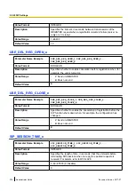 Preview for 276 page of Panasonic KX-TGP600 Administrator'S Manual