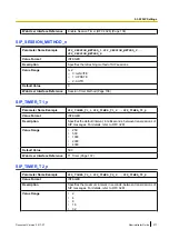 Preview for 277 page of Panasonic KX-TGP600 Administrator'S Manual