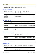 Preview for 280 page of Panasonic KX-TGP600 Administrator'S Manual