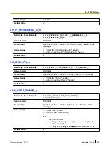 Preview for 281 page of Panasonic KX-TGP600 Administrator'S Manual