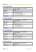 Preview for 282 page of Panasonic KX-TGP600 Administrator'S Manual