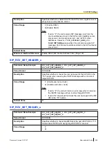 Preview for 283 page of Panasonic KX-TGP600 Administrator'S Manual