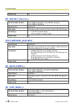 Preview for 284 page of Panasonic KX-TGP600 Administrator'S Manual