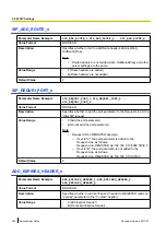 Preview for 286 page of Panasonic KX-TGP600 Administrator'S Manual