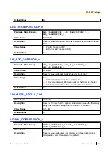 Preview for 287 page of Panasonic KX-TGP600 Administrator'S Manual