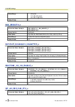 Preview for 288 page of Panasonic KX-TGP600 Administrator'S Manual