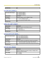 Preview for 293 page of Panasonic KX-TGP600 Administrator'S Manual