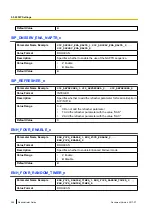 Preview for 294 page of Panasonic KX-TGP600 Administrator'S Manual