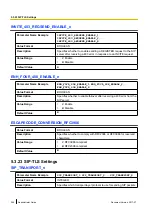 Preview for 296 page of Panasonic KX-TGP600 Administrator'S Manual