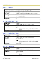 Preview for 298 page of Panasonic KX-TGP600 Administrator'S Manual