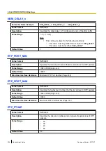 Preview for 304 page of Panasonic KX-TGP600 Administrator'S Manual