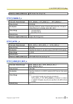 Preview for 305 page of Panasonic KX-TGP600 Administrator'S Manual