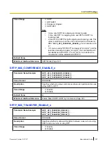 Preview for 307 page of Panasonic KX-TGP600 Administrator'S Manual