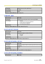 Preview for 309 page of Panasonic KX-TGP600 Administrator'S Manual