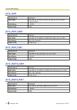 Preview for 312 page of Panasonic KX-TGP600 Administrator'S Manual