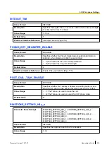 Preview for 315 page of Panasonic KX-TGP600 Administrator'S Manual