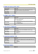 Preview for 317 page of Panasonic KX-TGP600 Administrator'S Manual