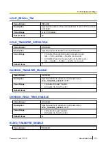 Preview for 319 page of Panasonic KX-TGP600 Administrator'S Manual