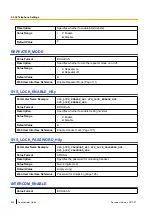 Preview for 320 page of Panasonic KX-TGP600 Administrator'S Manual