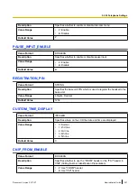 Preview for 321 page of Panasonic KX-TGP600 Administrator'S Manual