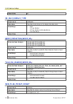 Preview for 322 page of Panasonic KX-TGP600 Administrator'S Manual