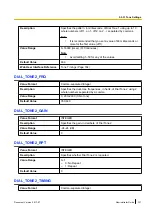 Preview for 327 page of Panasonic KX-TGP600 Administrator'S Manual