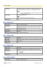 Preview for 328 page of Panasonic KX-TGP600 Administrator'S Manual