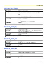 Preview for 331 page of Panasonic KX-TGP600 Administrator'S Manual