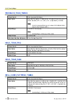 Preview for 332 page of Panasonic KX-TGP600 Administrator'S Manual