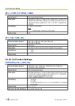 Preview for 334 page of Panasonic KX-TGP600 Administrator'S Manual